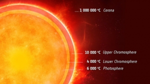 Схема слоев в атмосфере звезды (esa.int) Схема слоев в атмосфере звезды (esa.int)