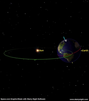 Наклон оси вращения Земли к плоскости эклиптики (space.com)