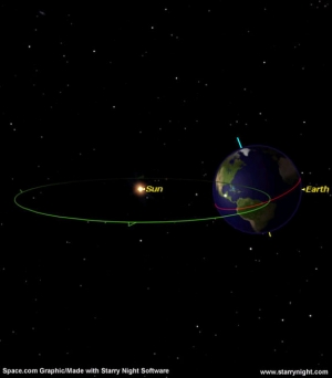 Наклон оси вращения Земли к плоскости эклиптики (space.com) Наклон оси вращения Земли к плоскости эклиптики (space.com)