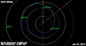 Орбита астероида - синяя (space.com) Орбита астероида - синяя (space.com)