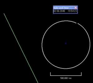 Моделирвоание прохода астероида в 2040 году. Белая - орбита Луны (space.com) Моделирвоание прохода астероида в 2040 году. Белая - орбита Луны (space.com)