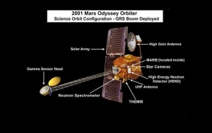 Состав аппарата (nasa.gov) Состав аппарата (nasa.gov)