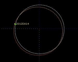 Пересечение орбит Земли и астероида (esa.int) Пересечение орбит Земли и астероида (esa.int)