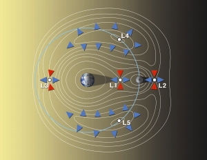 Схема расположения точек Лагранжа (space.com)