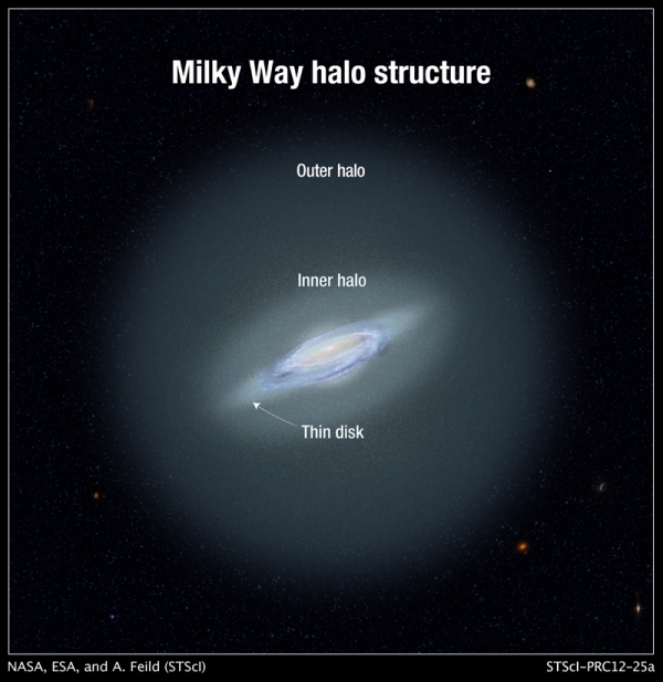 Структура окружения Млечного пути (hubblesite.org)