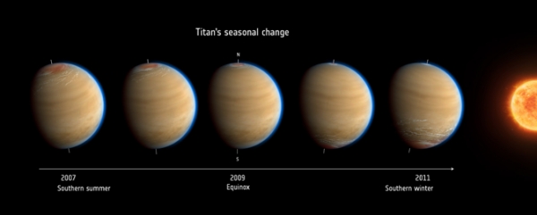 Изменение на Титане и ориентация по отношению к Солнцу (nasa.gov)