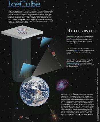 Астрофизические нейтрино зафиксированы. И опубликованы (Фото — icecube)