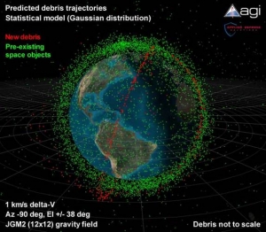 Орбита обломков, образовавшихся при столкновении Космоса и Иридиума (space.com) Орбита обломков, образовавшихся при столкновении Космоса и Иридиума (space.com)