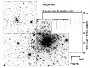 Распределение звезд в скоплении NGC 1818 (sciencedaily.com)