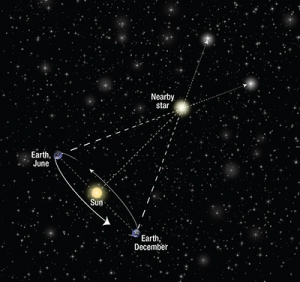 Пояснение концепции измерения расстояния (hubblesite.org) Пояснение концепции измерения расстояния (hubblesite.org)