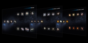 Срезы видов галактик во времени (space.com) Срезы видов галактик во времени (space.com)