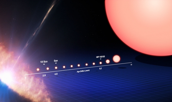Разные двойники Земли (eso.org) Разные двойники Земли (eso.org)