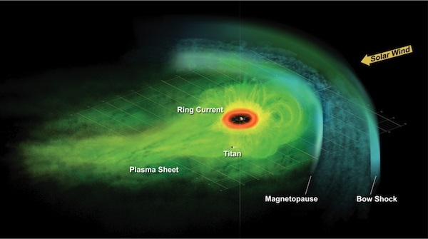 Рисунок ситуации с магнитным полем около Сатурна (phys.org)
