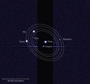 Орбиты лун Плутона (space.com)