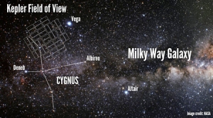 Поле обзора Кеплера (berkeley.edu)