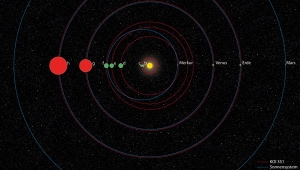 Сравнение систем Солнца и KOI-351 (universetoday.com)