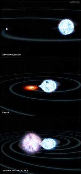 Схема процесса (universetoday.com) Схема процесса (universetoday.com)