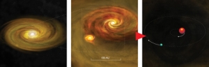 Схема рождения компаньона около звезды, окруженной протопланетным диском (nrao.edu)