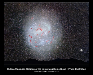 Смещение нескольких звезды в Большом Магеллановом облаке (space.com)