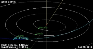 Путь астероида во внутренней Солнечной системе (universetoday.com) Путь астероида во внутренней Солнечной системе (universetoday.com)