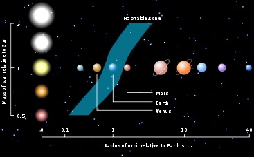 Модель Galactic Habitable Zone (Изображение — springerimages.com)
