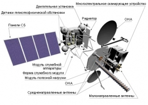 Схема аппарата Электро (deralspace.ru) Схема аппарата Электро (deralspace.ru)