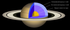 Состав планеты (wikipedia.org)