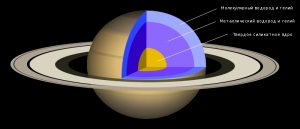 Состав планеты (wikipedia.org) Состав планеты (wikipedia.org)