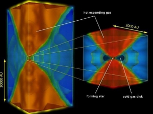 Численное моделирование образования звезды (nasa.gov) Численное моделирование образования звезды (nasa.gov)