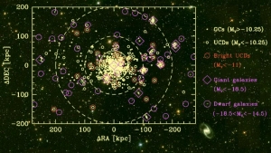 Скопление печи: галактики, скопления, УКГ (UCD) (sciencedaily.com) Скопление печи: галактики, скопления, УКГ (UCD) (sciencedaily.com)