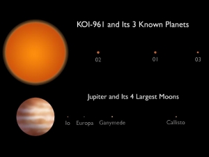 Сравнение планетарной системы звезды KOI-961 и лун Юпитера (nasa.gov) Сравнение планетарной системы звезды KOI-961 и лун Юпитера (nasa.gov)
