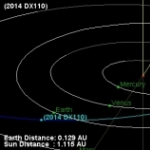 Ночью мимо Земли пролетит 30-метровый астероид